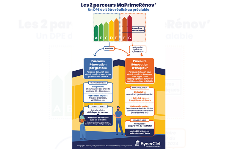 Ma Prime Rénov’ et la Prime CEE : deux aides majeures incontournables pour vos clients ! - Batiweb